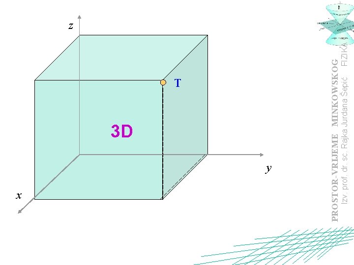 T 3 D y x Izv. prof. dr. sc. Rajka Jurdana Šepić FIZIKA 1