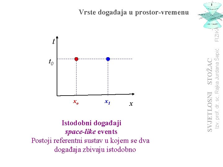 t xo x 1 x Istodobni događaji space-like events Postoji referentni sustav u kojem