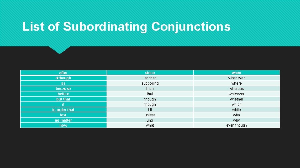 List of Subordinating Conjunctions after although as because before but that if in order