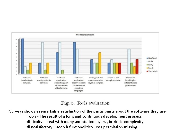Surveys shows a remarkable satisfaction of the participants about the software they use Tools