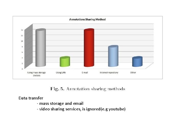 Data transfer - mass storage and email - video sharing services, is ignored(e. g