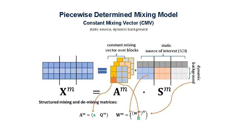 Piecewise Determined Mixing Model Constant Mixing Vector (CMV) static source, dynamic background constant mixing