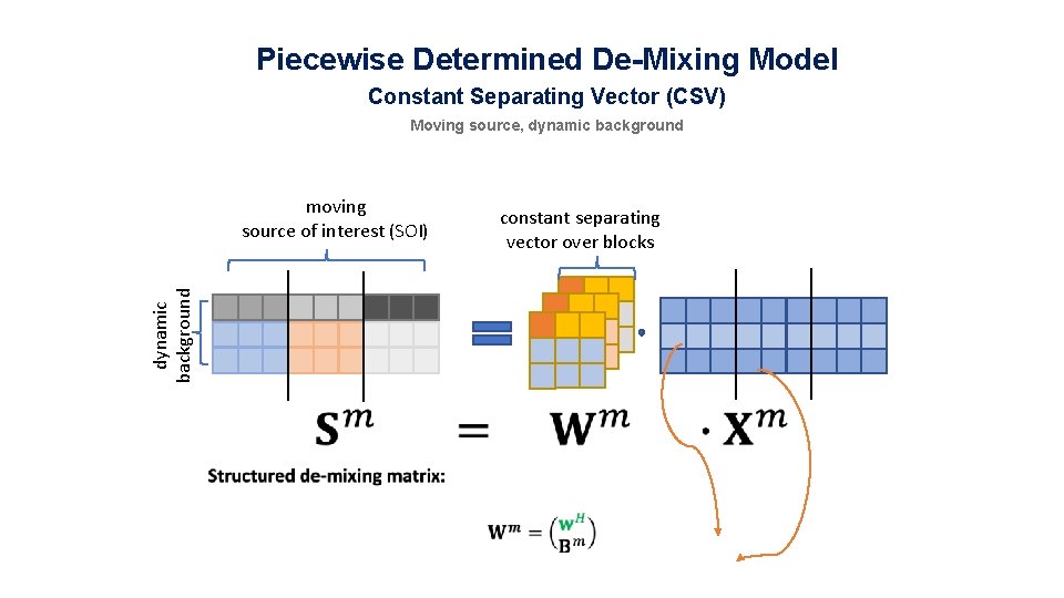 Piecewise Determined De-Mixing Model Constant Separating Vector (CSV) Moving source, dynamic background moving source