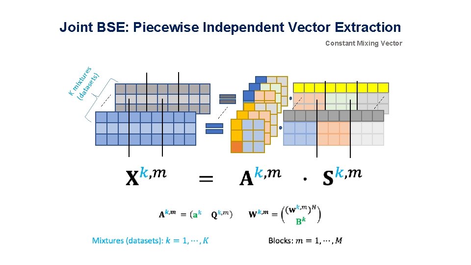 Joint BSE: Piecewise Independent Vector Extraction Km (da ixtu tas res ets ) Constant