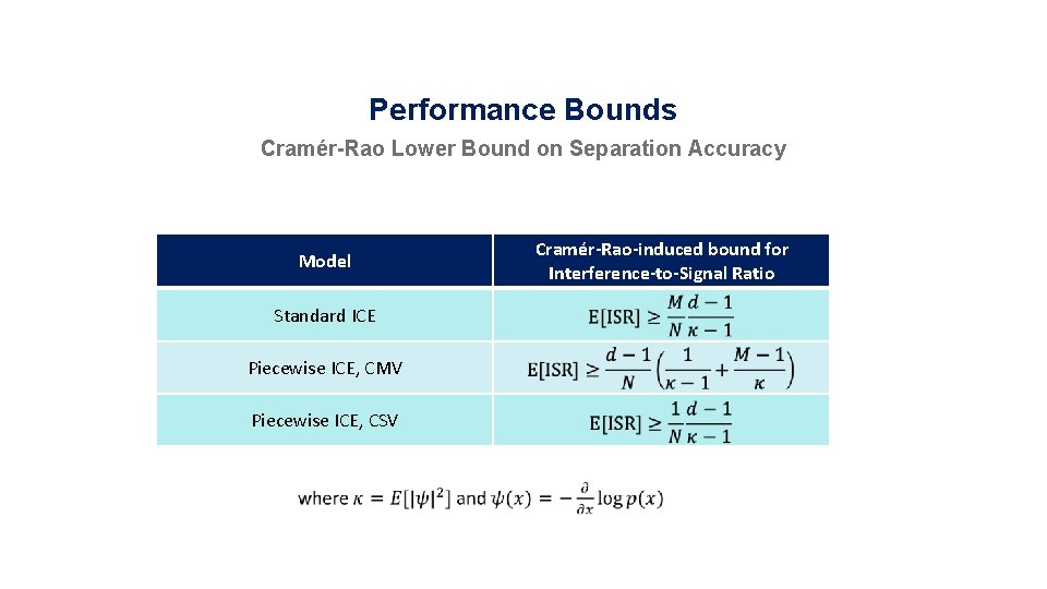 Performance Bounds Cramér-Rao Lower Bound on Separation Accuracy Model Standard ICE Piecewise ICE, CMV