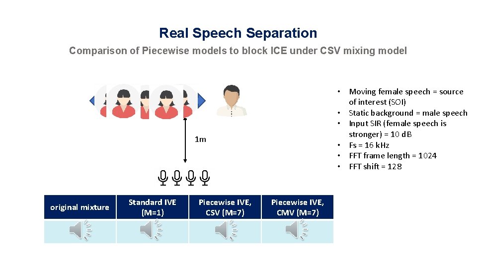 Real Speech Separation Comparison of Piecewise models to block ICE under CSV mixing model