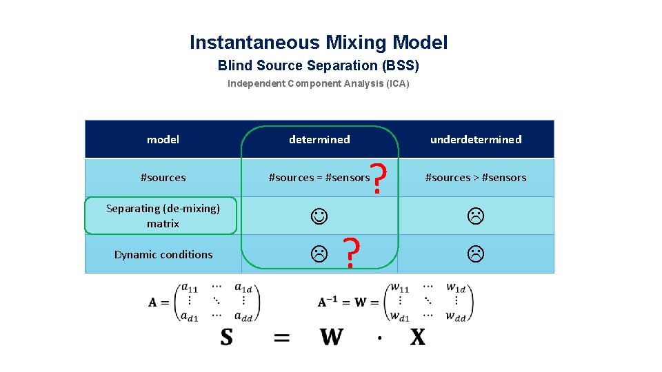 Instantaneous Mixing Model Blind Source Separation (BSS) Independent Component Analysis (ICA) model determined underdetermined