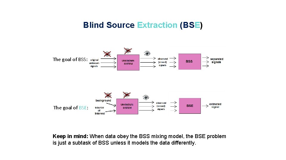 Blind Source Extraction (BSE) The goal of BSS: The goal of BSE: Keep in