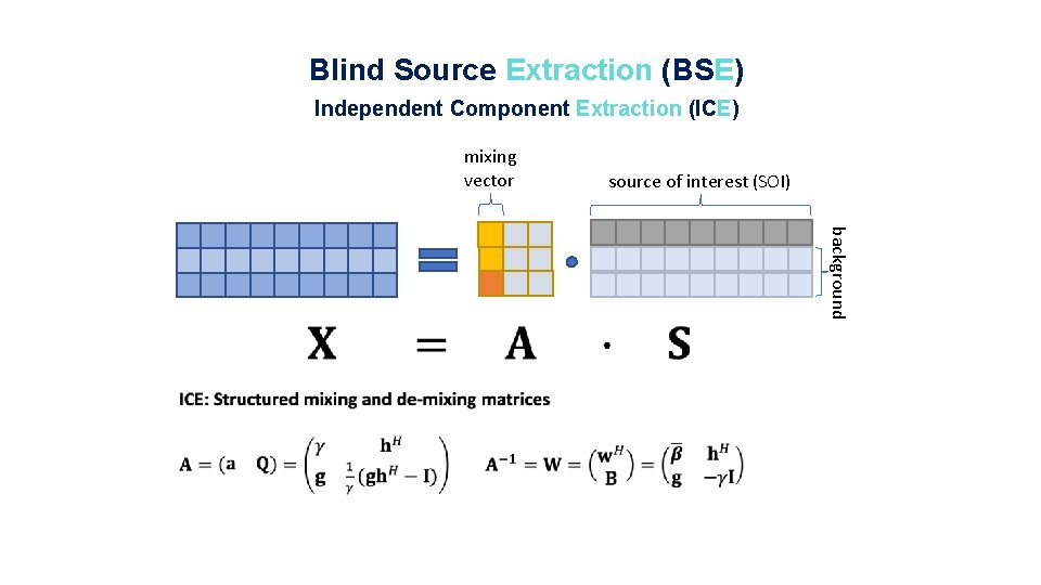 Blind Source Extraction (BSE) Independent Component Extraction (ICE) mixing vector source of interest (SOI)