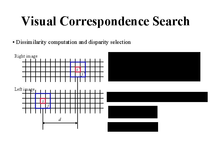 Visual Correspondence Search • Dissimilarity computation and disparity selection Right image i’ Left image