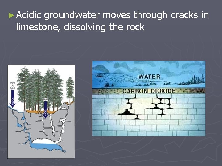 ► Acidic groundwater moves through cracks in limestone, dissolving the rock 