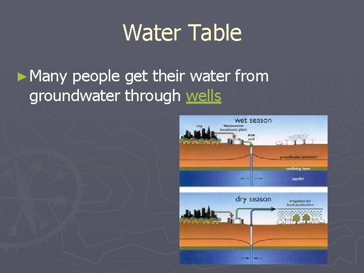 Water Table ► Many people get their water from groundwater through wells 