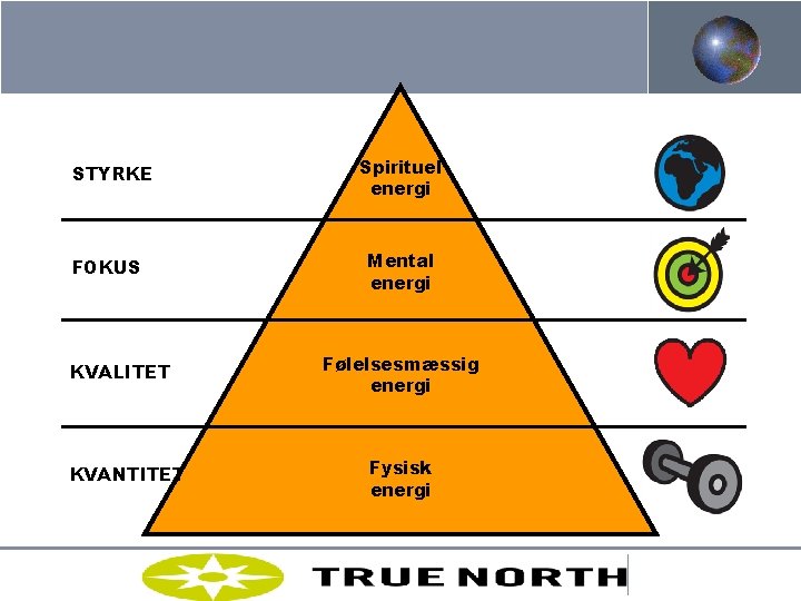 STYRKE FOKUS KVALITET KVANTITET Spirituel energi Mental energi Følelsesmæssig energi Fysisk energi MOLTKE-LETH 