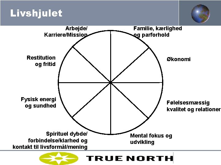 Livshjulet Arbejde/ Karriere/Mission Familie, kærlighed og parforhold Restitution og fritid Økonomi Fysisk energi og