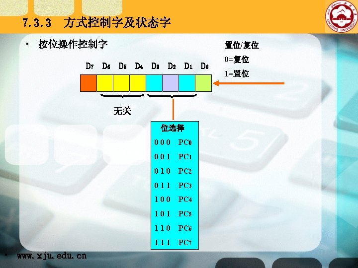 7. 3. 3 方式控制字及状态字 • 按位操作控制字 D 7 D 6 置位/复位 D 5 D