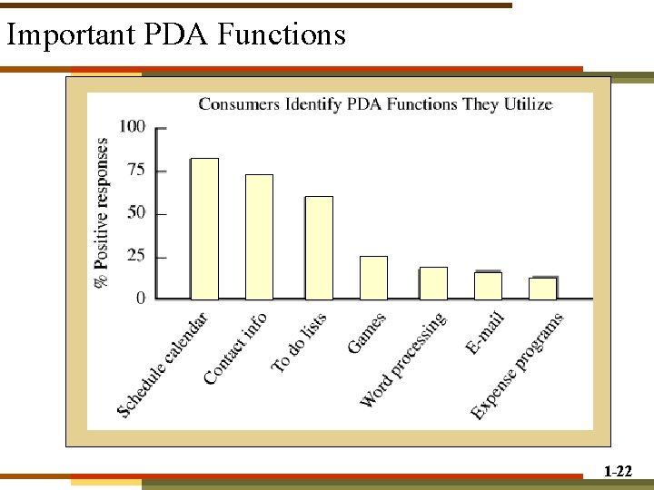 Important PDA Functions 1 -22 Important PDA Functions 1 -22