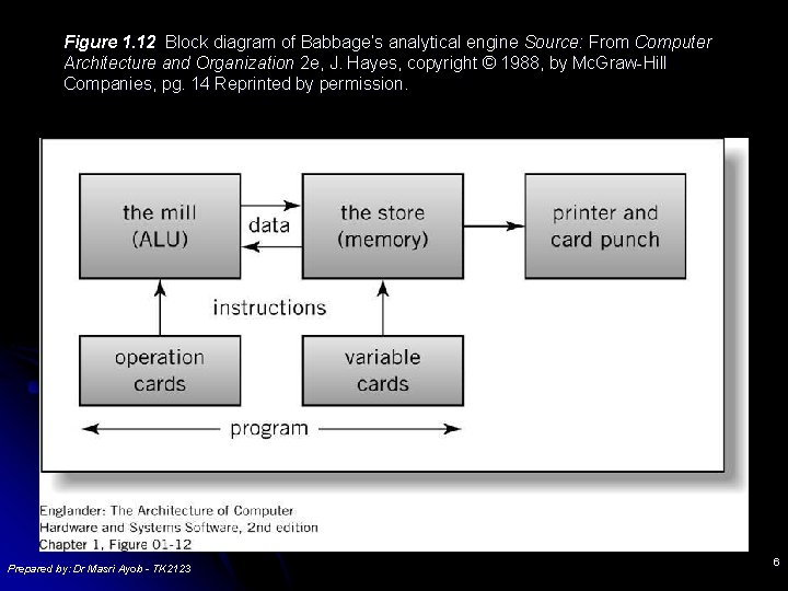 TK 2123 COMPUTER ORGANISATION ARCHITECTURE Lecture 3 Computer