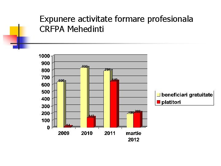 Expunere activitate formare profesionala CRFPA Mehedinti Expunere activitate formare profesionala CRFPA Mehedinti