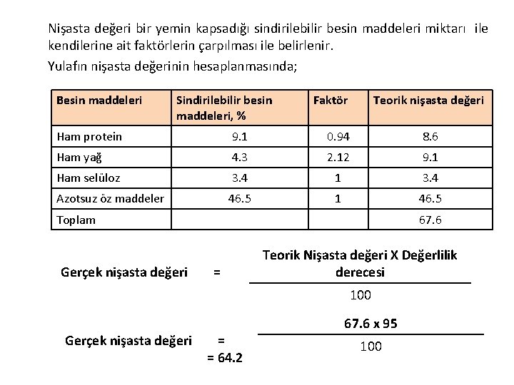 Nişasta değeri bir yemin kapsadığı sindirilebilir besin maddeleri miktarı ile kendilerine ait faktörlerin çarpılması