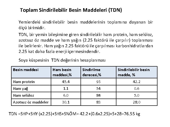 Toplam Sindirilebilir Besin Maddeleri (TDN) Yemlerdeki sindirilebilir besin maddelerinin toplamına dayanan bir ölçü birimidir.