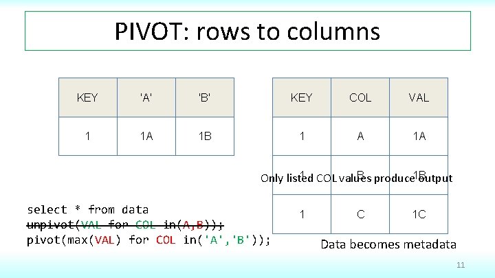 PIVOT: rows to columns KEY 'A' 'B' KEY COL VAL 1 1 A 1