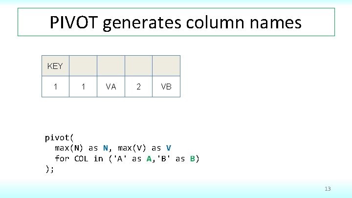 PIVOT generates column names KEY AN A_N AV A_V BN B_N BV B_V 1