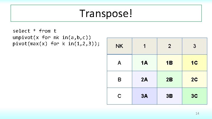 Transpose! select * from t unpivot(x for nk in(a, b, c)) pivot(max(x) for k