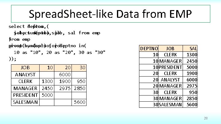 Spread. Sheet-like Data from EMP select deptno, * from ( select job, sum(sal) deptno,
