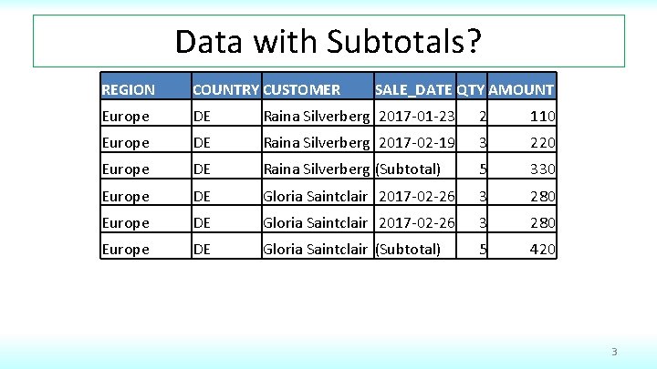 Data with Subtotals? REGION COUNTRY CUSTOMER SALE_DATE QTY AMOUNT Europe DE Raina Silverberg 2017