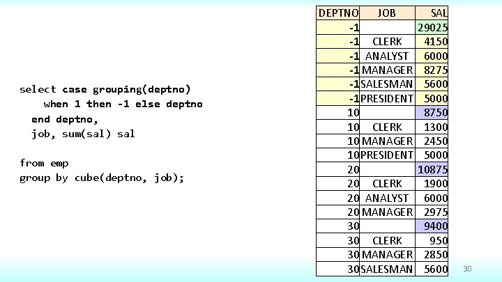 select case grouping(deptno) when 1 then -1 else deptno end deptno, job, sum(sal) sal