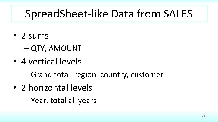 Spread. Sheet-like Data from SALES • 2 sums – QTY, AMOUNT • 4 vertical