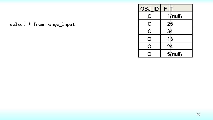 select * from range_input OBJ_ID F T C 1(null) C 25 C 34 O
