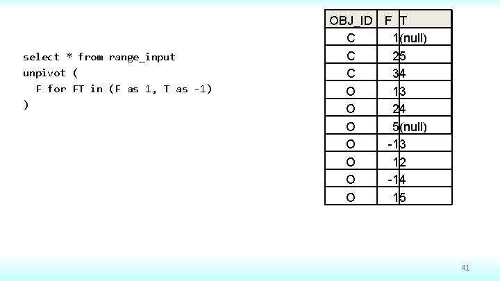 select * from range_input unpivot ( F for FT in (F as 1, T