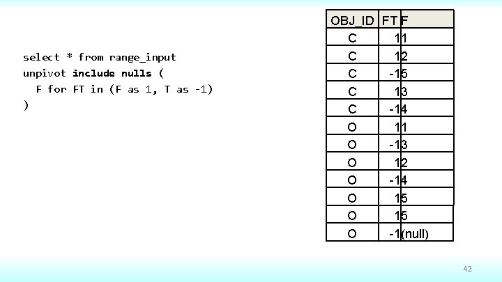 select * from range_input unpivot include nulls ( F for FT in (F as