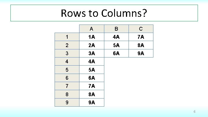 Rows to Columns? A B C 1 1 A 4 A 7 A 2