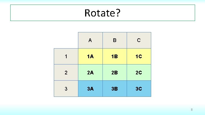 Rotate? A B C 1 1 A 1 B 1 C 2 2 A