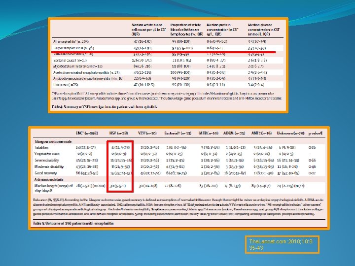 The. Lancet. com: 2010; 10: 8 35 -43 