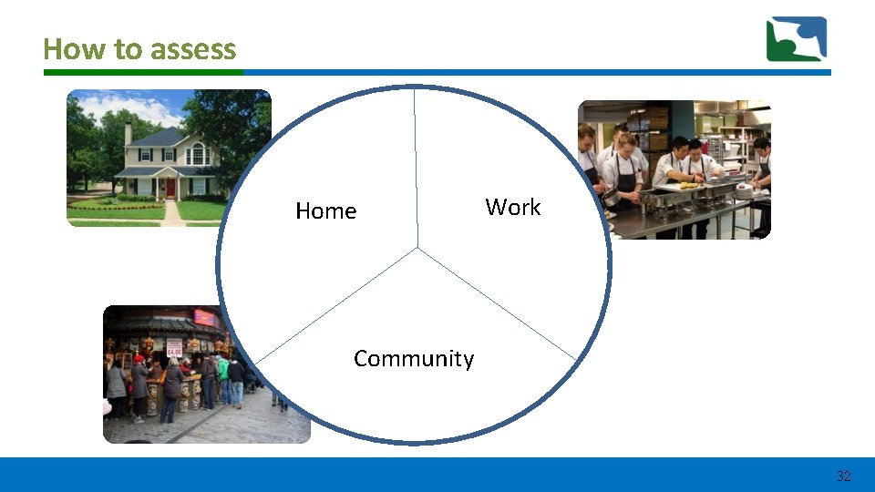 How to assess Home Work Community 32 How to assess Home Work Community 32