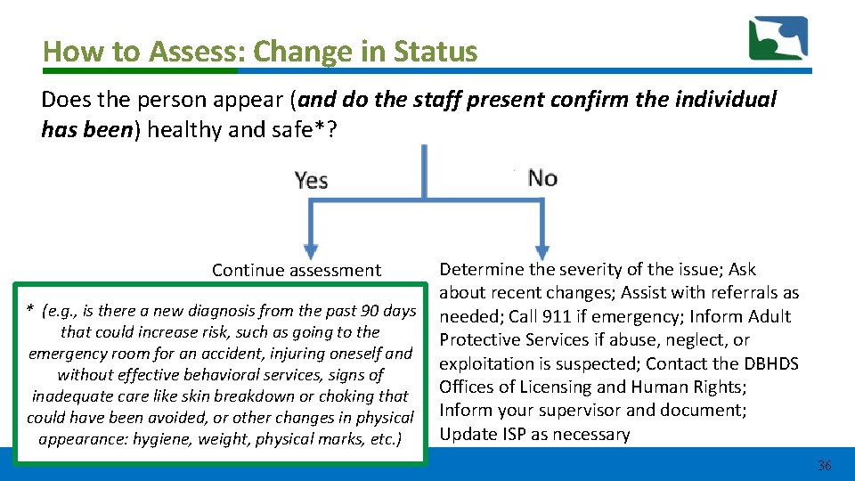 How to Assess: Change in Status Does the person appear (and do the staff How to Assess: Change in Status Does the person appear (and do the staff