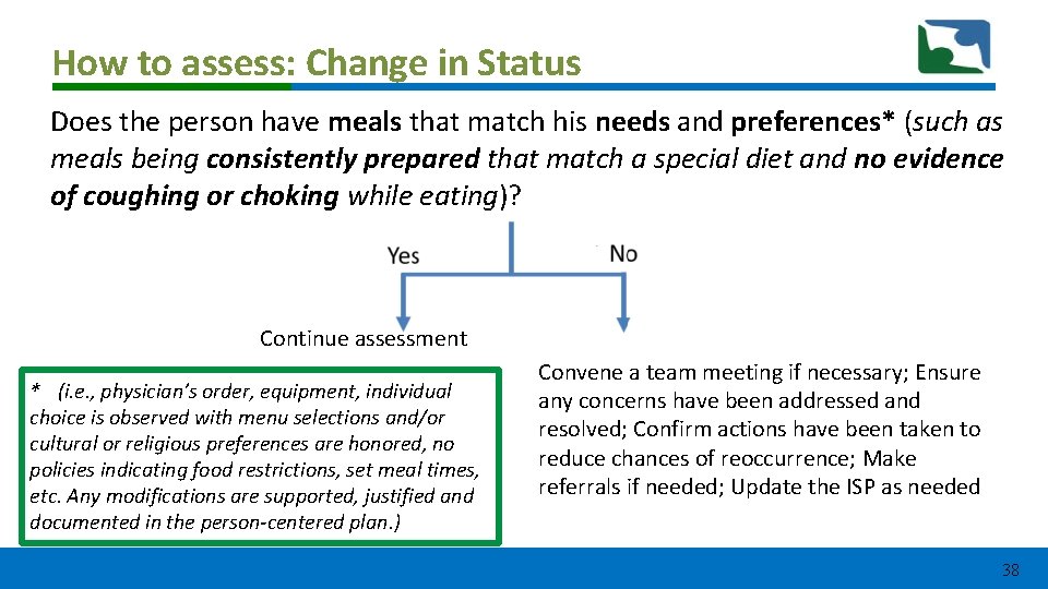 How to assess: Change in Status Does the person have meals that match his How to assess: Change in Status Does the person have meals that match his