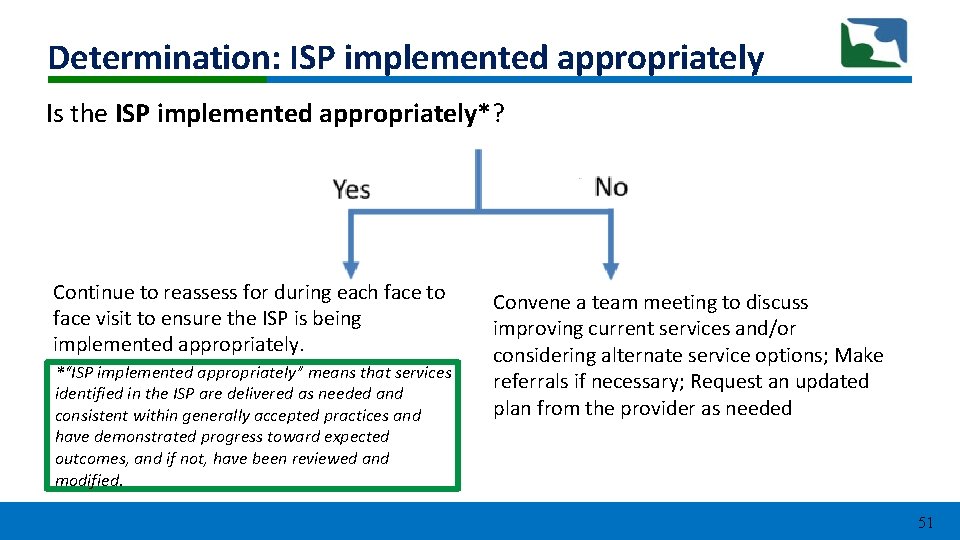 Determination: ISP implemented appropriately Is the ISP implemented appropriately*? Continue to reassess for during Determination: ISP implemented appropriately Is the ISP implemented appropriately*? Continue to reassess for during