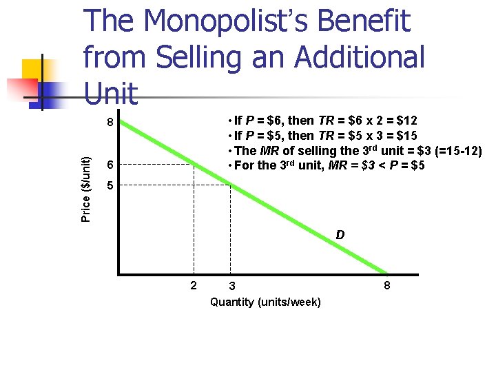 The Monopolist’s Benefit from Selling an Additional Unit • If P = $6, then