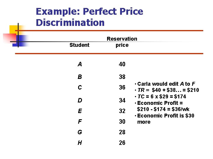 Example: Perfect Price Discrimination Student Reservation price A 40 B 38 C 36 D