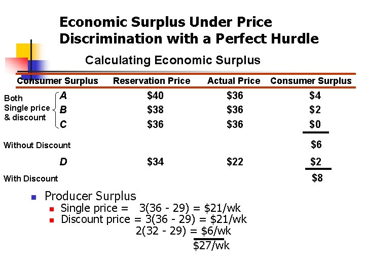 Economic Surplus Under Price Discrimination with a Perfect Hurdle Calculating Economic Surplus Consumer Surplus