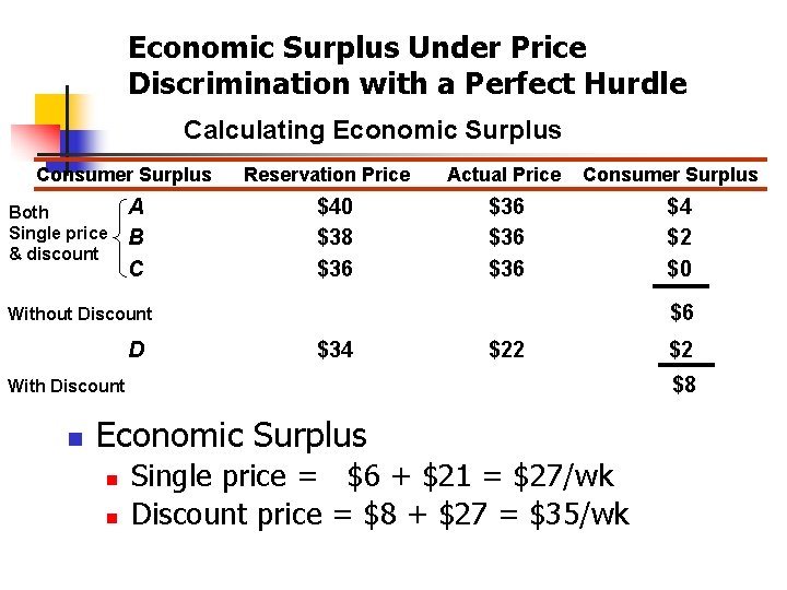 Economic Surplus Under Price Discrimination with a Perfect Hurdle Calculating Economic Surplus Consumer Surplus