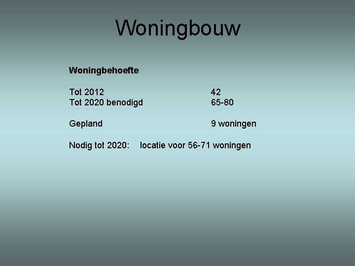 Woningbouw Woningbehoefte Tot 2012 Tot 2020 benodigd 42 65 -80 Gepland 9 woningen Nodig