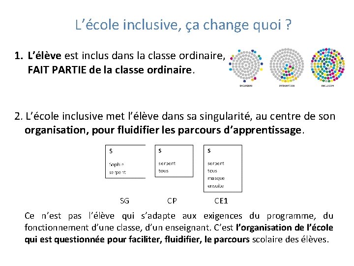 L’école inclusive, ça change quoi ? 1. L’élève est inclus dans la classe ordinaire, L’école inclusive, ça change quoi ? 1. L’élève est inclus dans la classe ordinaire,
