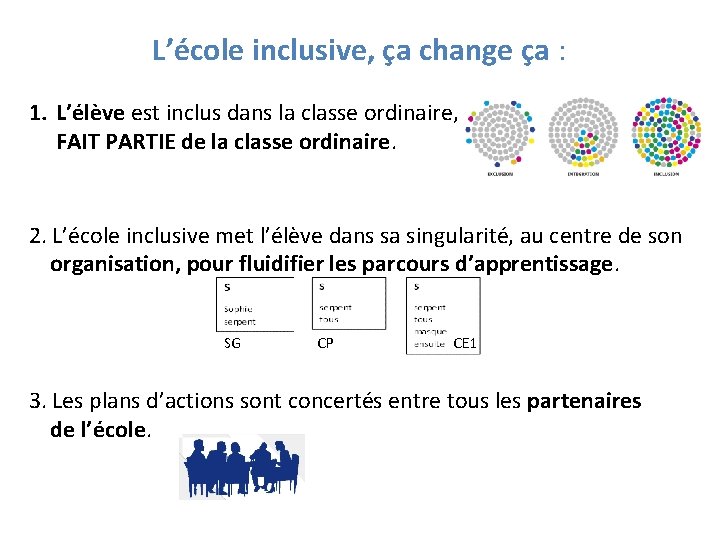 L’école inclusive, ça change ça : 1. L’élève est inclus dans la classe ordinaire,