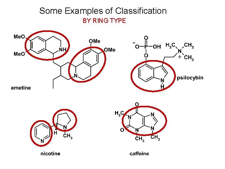 Some Examples of Classification BY RING TYPE 