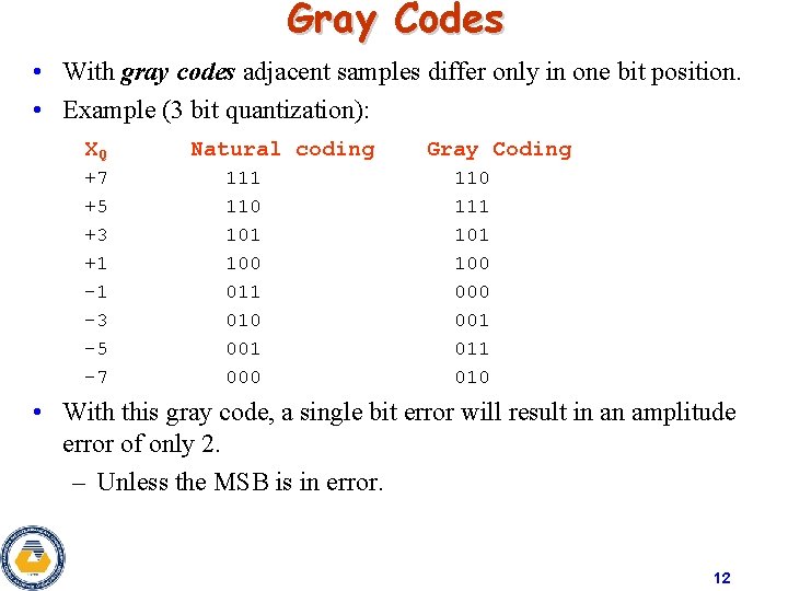 Gray Codes • With gray codes adjacent samples differ only in one bit position. Gray Codes • With gray codes adjacent samples differ only in one bit position.